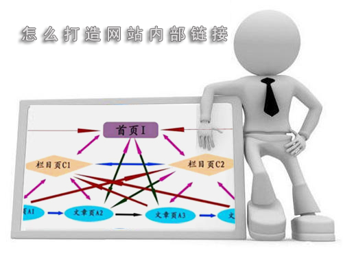 石家莊網(wǎng)站建設(shè)：打造內(nèi)鏈布局